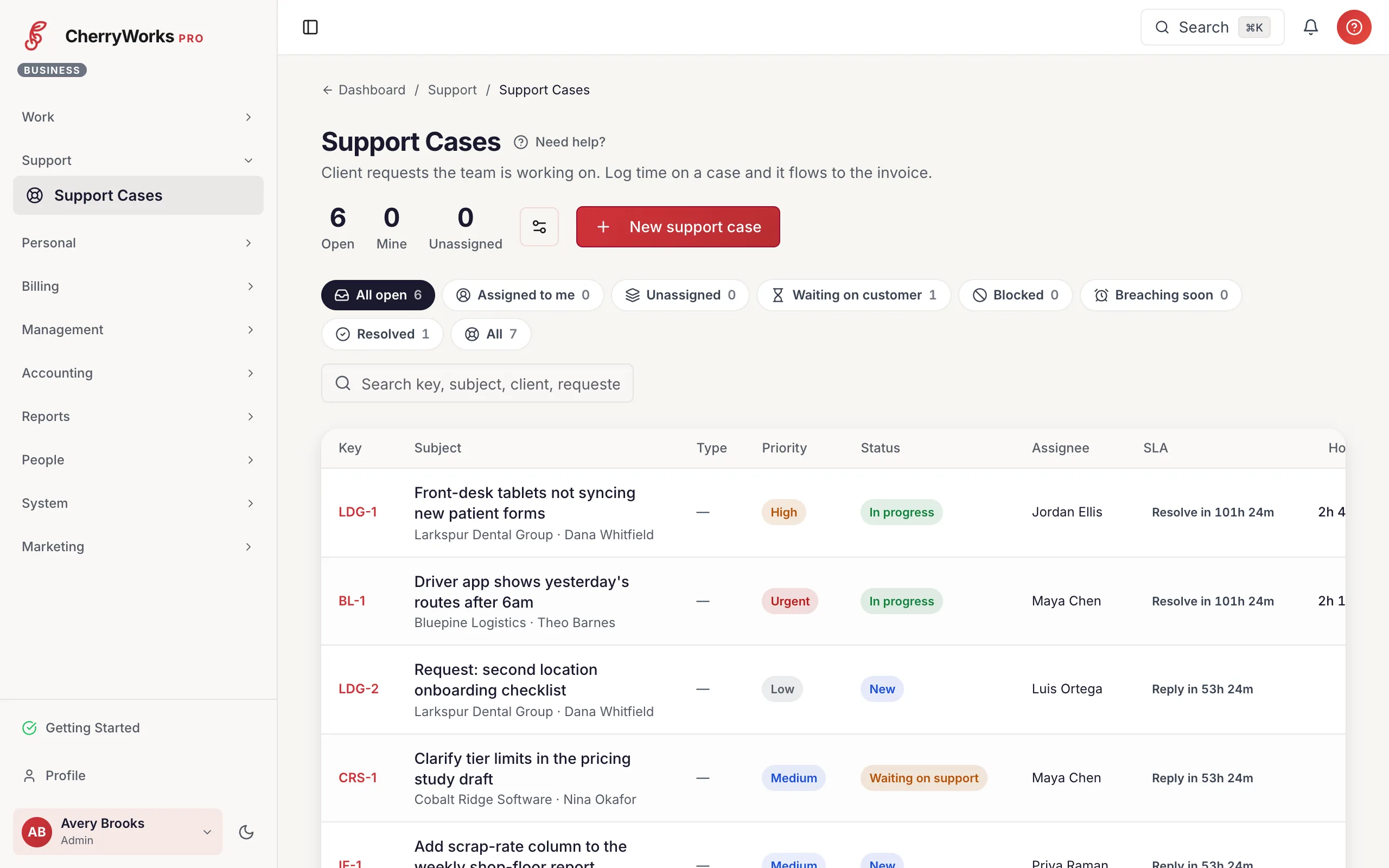 CherryWorks Pro support cases screen with the full navigation: work, support, billing, management, accounting, reports, people, system and marketing