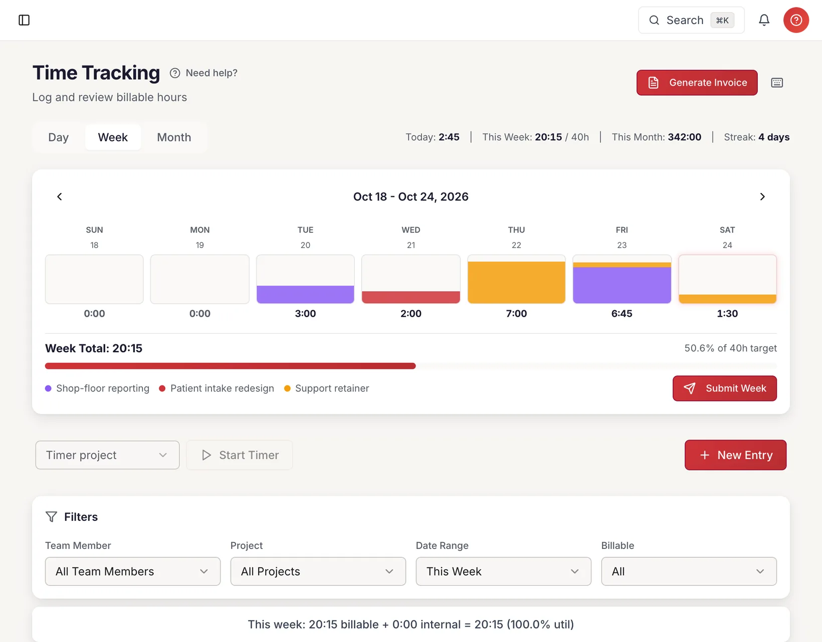 The weekly timesheet: hours per day across three projects, a 20:15 week total against a 40-hour target, and a button to submit the week for approval.